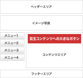 目玉コンテンツへの大きなボタンだけを中央のエリアに配置