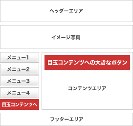 目玉コンテンツへのボタンをメニューエリアにもひとつ追加した