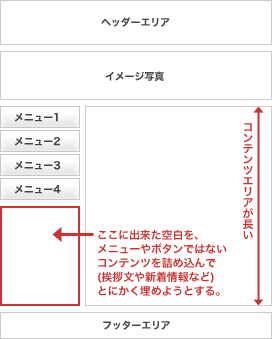 コンテンツエリアが長くてメニューの下に空白が出来ている例