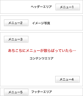 あちこちにメニューが散らばっていたら…
